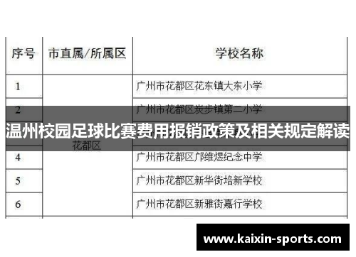 温州校园足球比赛费用报销政策及相关规定解读